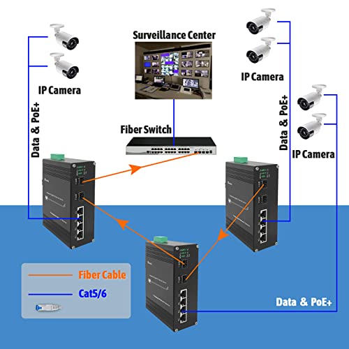Image of Industrial 6-Port Gigabit PoE Switch, Hardened Gigabit Ethernet Switch with 2 x 1G SFP & 4 x Gigabit PoE+ Ports, IEEE802.3af /at PoE+@120W, Plug & Play, Supports 48-57V DC Input