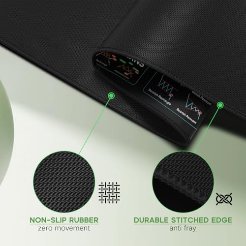 Image of JIKIOU Stock Market Invest Day Trader Trading Mouse Pad with Stitched Edges