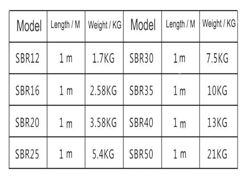 Guías lineales R12 de 650mm con bloques CNC R12UU para repuestos y actualización de ejes CNC 6