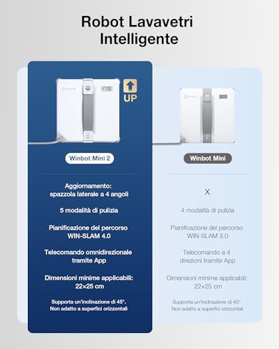 Ecovacs Winbot Mini 2 Robot Lavavetri, Spazzole Angolari & Spruzzo A Ultrasuoni, Ultra-Sottile Per Finestre Strette, Navigazione Intelligente, 6 Modalità App, Sistema Di Sicurezza A 10 Livelli - 11
