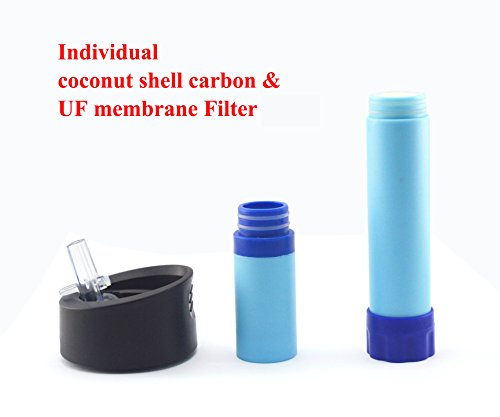 Revive bottiglia H2O acqua filtrata - Filtri 1500