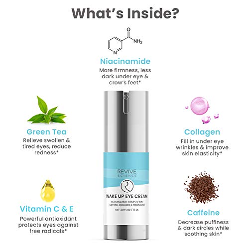 Revive Science Eye Cream - Under Eye Cream for Dark Circles and Puffiness with Collagen, Caffeine, Vitamin K, Niacinamide to Reduce Wrinkles, Fine Lines, Bags - Wake Up Anti Aging Eye Serum, 0.50 oz