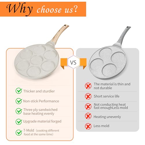 KRETAELY Pancake Pan Suitable for All Cooktops, 7-cup Pancake Maker, Nostick Granite Mini pancake with PFOA Free Coating, Sarten Para Pancakes 1-pcak by KRETAELY - Image 4