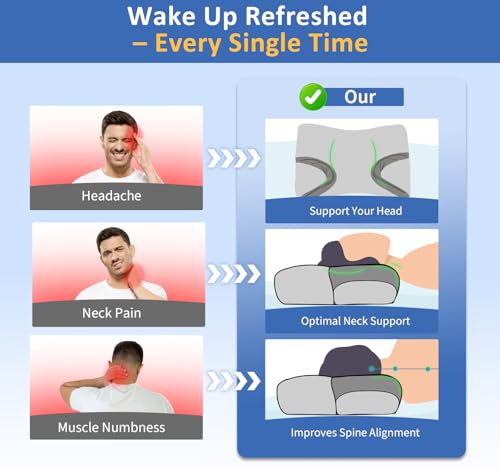 Image of CPAP Cervical Pillow for Side Sleepers - Reduce Mask Air Leaks & Pressure, Ergonomic Neck Support for Pain Relief, Dual-Height Memory Foam Pillow with Cooling Cover for Side, Back & Stomach Sleepers