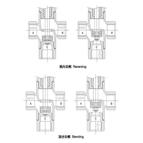 Vanne à siège pneumatique 3 Voies DN20 à commande normalement fermée 16 Bar - 6