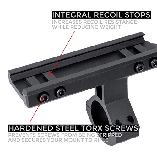 Monstrum 1-4X20 Rifle Scope With Rangefinder Reticle | Zr255 H-Series Offset Scope Mount | Monstrum Flip Up Lens Cover Set | Bundle #TOP3