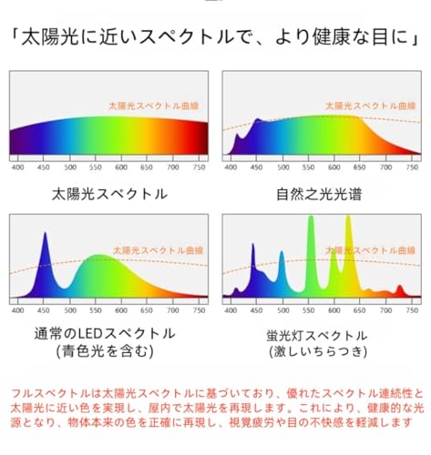 TIMDU 3 つのクルミの木製の刃が付いている覆われたパティオのための屋外の天井ファン 152364 の商品画像 5