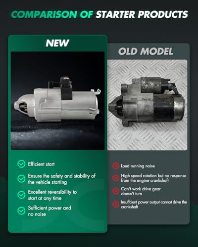 Image of SCITOO Starter Compatible for Honda Civic 2014-2015 L4 2.4L 1.6KW /12V, CW, 9T, for Honda CR-V 2014-2014 L4 2.4L 1.6KW /12V, CW, 9T Engine Starter Motor 19270