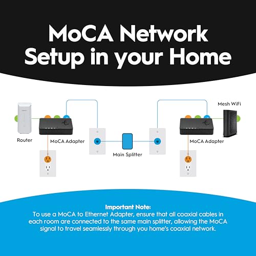 Hitron HTEM5 MoCA 2.5 Network Adapter (2-Pack) - NOT a Modem or Router | Extends Network via Coax | Works with Cable & Most Fiber (NOT AT&T) | Requires Connected Coax Wiring | Up to 2.5 Gbps by Hitron - Image 3