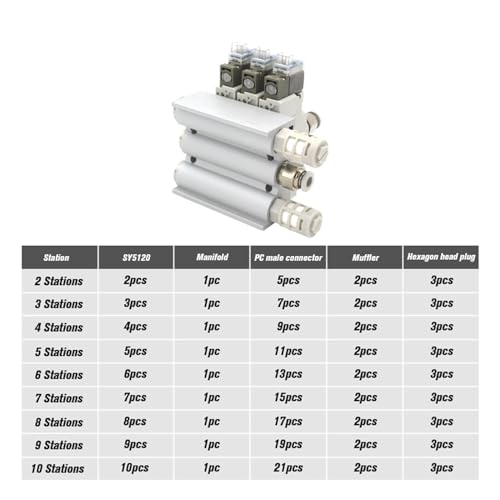 SY5120 électrovanne de commande unique pour automatisation vérin