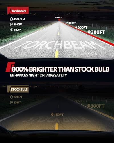 Image of Torchbeam H11 Bulbs Kit,45000 LM, 800% Superior Brighter H11 /H8 /H9 Fog Bulbs, [Build-in Canbus Decoder] 6500K Cool White Light with Fan, Plug and Play, Pack of 2
