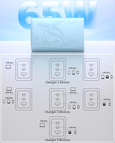 Image of 65W GaN Charger, Fast Charger Block compatible with MacBook Pro /Air, iPhone 17 /16, Samsung S24 /S23, iPad, Switch, etc. 3-Port USB-C Wall Charger for Multiple Devices on Work /Travel /Home(Blue)
