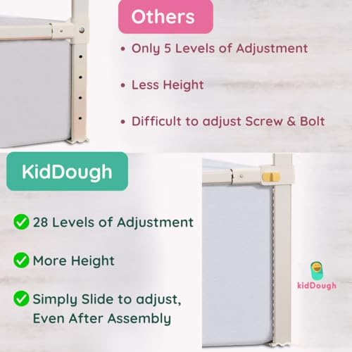 Image of KidDough Bed Rail Guard for Kids Safety Bed Rail for Baby Safety (6.25ftX5ftX6.25ft - 3 Sides, Off-White)