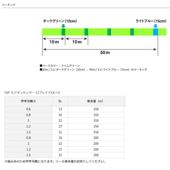 Amazon.co.jp: ダイワ(DAIWA) PEライン UVFモアザンセンサー12ブレイド