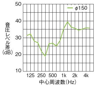 Amazon | メルコエアテック 換気扇 【AT-150SGS5BB-BL】 外壁用 