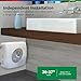 Bosch Electric Mini-Tank Water Heater Tronic 3000 T 7-Gallon (ES8) - Eliminate Time for Hot Water - Shelf, Wall or Floor Mounted