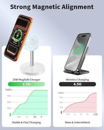 Image of Magnetic Wireless Charger Stand, 25W Fast Mag Safe Charger iPhone Stand, 6FT Magnet Wireless Charging Station Pad with 35W Adapter for iPhone 17 Air 17 Pro 17 Pro Max 16 15 14 13 12, AirPods Pro 2 /3 /4