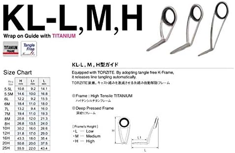富士工業(FUJI KOGYO) SiCリング 糸巻式 KL-L、M、H型ガイド T-KLSG