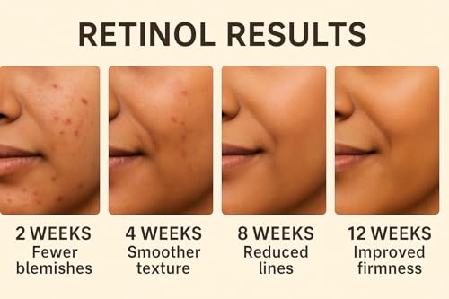 Image of High-Potency Retinol Serum (Vitamin A), 30ml | Helps Reduce Appearance of Fine Lines, Acne Marks & Pores, Night Renewal Formula, For Smooth Skin