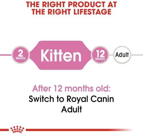 Royal Canin Kitten Kedi Maması, 2 Kg - Görsel 7