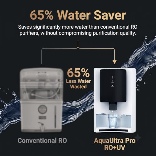 Image of AquaUltra Pro 8 Stage RO+UV Water Purifier for Home | Mega Pre-Filter | Copper Enriched Water | 9L Storage Tank | 65% Water Saver | Removes 20x More Impurities | Kitchen Water Filter