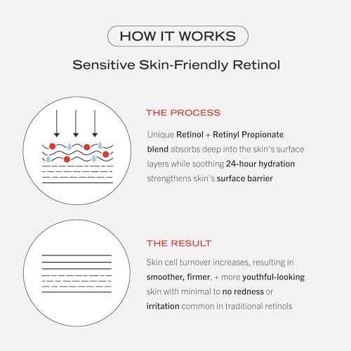 First Aid Beauty 0.3% Retinol Complex Serum with Peptides & Retinol Eye Cream with Squalane + Ceramides – Improve the Look of Lines & Wrinkles with Less Irritation Than Traditional Retinol - Image 4