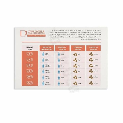 Coffee To Water Ratio Chart Poster Coffee Knowledge Guide (6) Canvas Painting Wall Art 12x08inch(30x20cm) Unframe-style