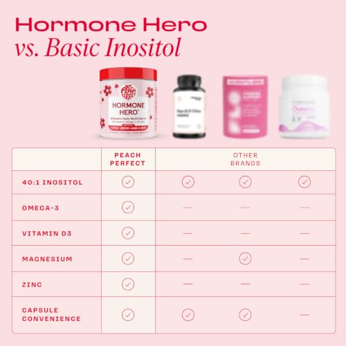 Peach Perfect Myo-Inositol & D-Chiro Inositol Multivitamin