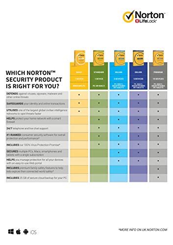 Norton Security ,1 Gerät, 1 Jahr ,1 Device - Image 5