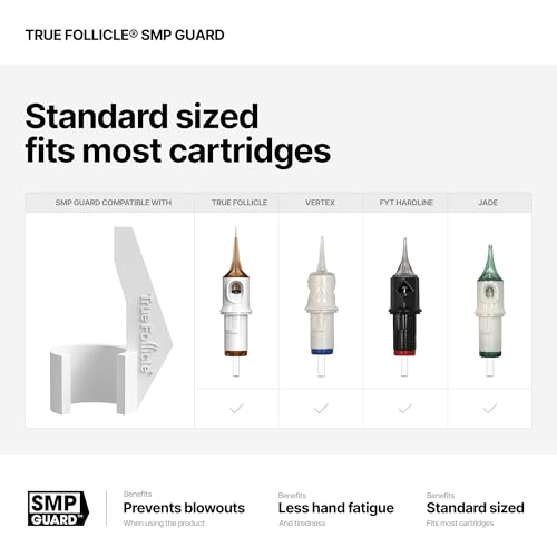 MICROPIGMENTATION ACADEMY® SMP Guard (10 peças) - Micropigmentação do couro cabeludo - Reduz a fadig
