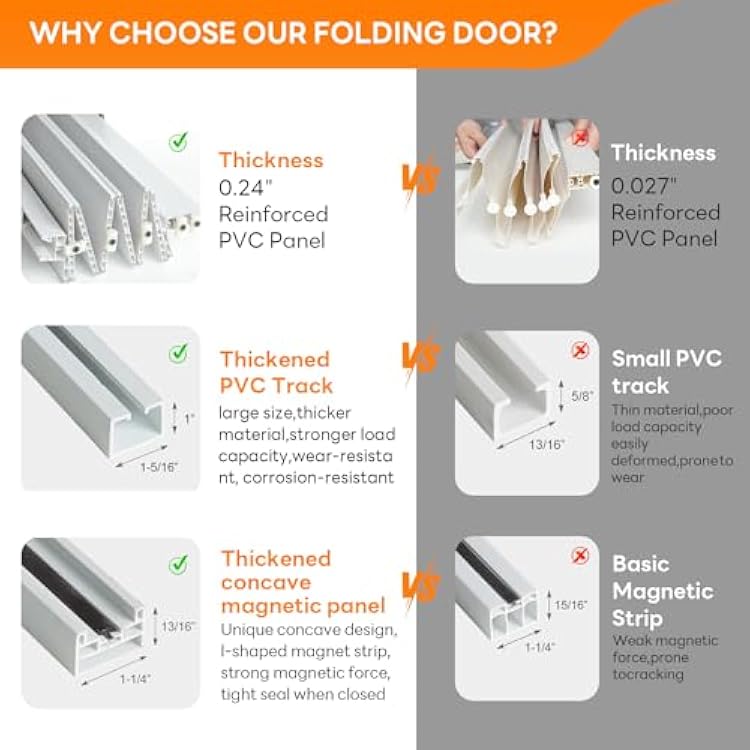 CCBOYSHARDWARE 24X79in PVC Accordion Door Interior, Folding Doors with Lock and Handle,Space-Saving Double-Layer Sliding Door for Closet, Pantry & Room Divider, Easy to Clean, Trimmable