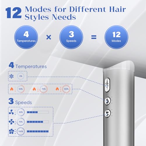Image of Natrial Hair Dryer with Diffuser, 1600W High-Speed Blow Dryer for Women
