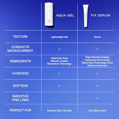 NUFACE IonPlex Aqua Gel Activator - The FDA-Cleared Un-Dupeable Microcurrent Facial Device Conductive Gel for Face & Body Devices + Hyaluronic Acid & Glycerin 24-Hour Hydration, 10 oz - Image 6