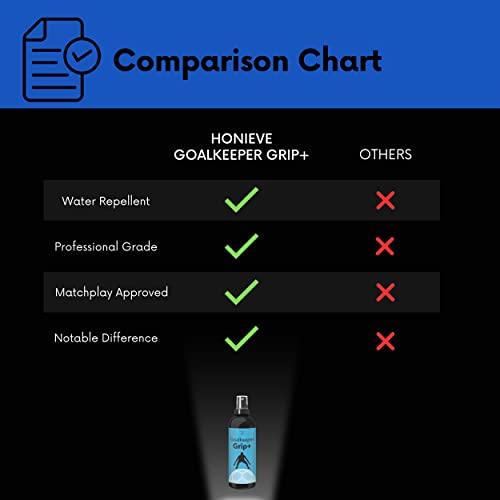 Honieve Goalkeeper Glove Grip Spray - Ultra Strength Professional Formula - Water & Sweat Resistant #TOP6