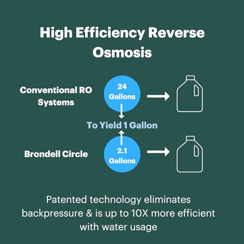 Image of Brondell RF-20 Water Filter Replacement for Circle, Sediment and Carbon Block, Under Sink Reverse Osmosis Filtration System, Lasts 6 Months (Pack of 2)