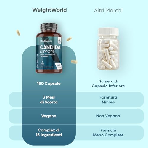 Candida Support 180 Capsule Vegan (3 Mesi) - Complex con Lactobacillus Acidophilus e Bifidobacterium Bifidum - Formula con Ingredienti di Origine Naturale - Quercetina, Zinco, Acido Caprilico e Aglio - 4