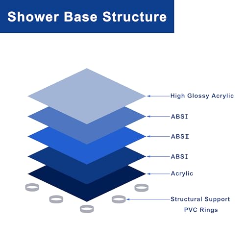 Goodyo 36\" x 36\" Shower Base with Double Threshold and Center Drain Black