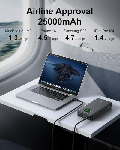 Image of 65W Power Bank, 25000mAh Travel Essential USB C Laptop Portable Charger, 101W Total Fast Charging Battery Pack for MacBook Dell XPS iPad Tablet Steam Deck iPhone 17-12 Series Samsung Switch and More