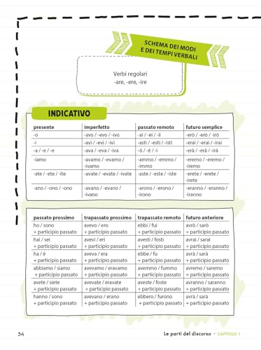 Lezioni Di Grammatica. Una Virgola Al Posto Giusto Può Salvarti La Vita! - 7