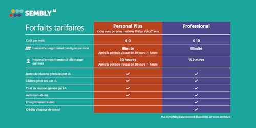 Enregistreur Philips VoiceTracer DVT8115, Microphone de réunion à 360°, 8Go, Enregistrement de réunions. Licence d'essai Sembly AI : Transcription, résumés créés par l'intelligence Artificielle