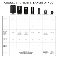 Ultimate Ears EVERBOOM Wireless Bluetooth Portable Speaker - Black — image 10