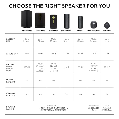 Ultimate Ears WONDERBOOM 4 Portable Waterproof Bluetooth Speaker (Blue) — view 10