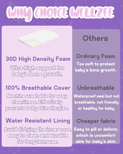 Image of WELLZEE Rectangle Bassinet Mattress 35 inchx20 inch, fit for AirClub, AMKE 3in1, Besrey, Dream On Me Skylar, Evolur and Most Rectangle Bedside Sleeper, 100% Breathable Cover, Strong Supportive Foam