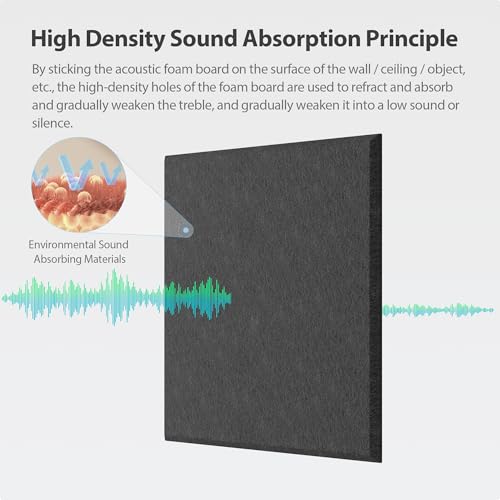 Image of 12 Pack Square Acoustic Panels Self Adhesive Sound Proof Foam(Black)