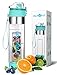AquaFrut 24oz Push-Open Lid (Teal)