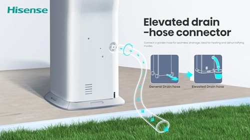 Hisense 8000 BTU 350 Sq. Ft. with Inverter Compressor, Dual Hose Portable Tower Air Conditioner HIAP0825TWD, up to 350 Sq Ft., Wi‑Fi app control for Alexa/Google, Oscillating - HIAP0825TWD (Renewed) - Image 7