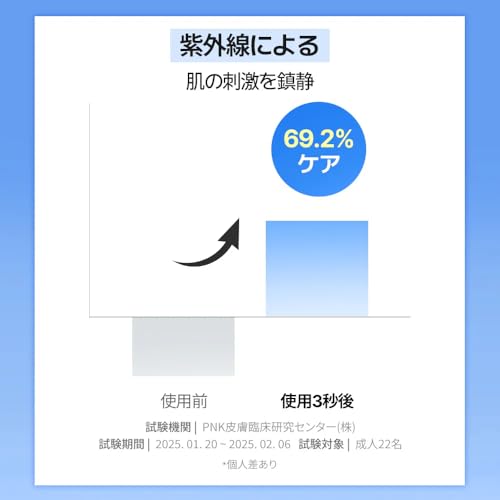 Cell Fusion C ポストアルファクーリングパッド