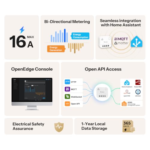 MINI PM Matter Over WiFi Power Meter (Non-Switch)