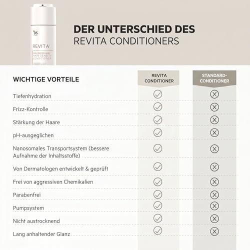 DS Laboratories Revita Stimulating Conditioner 7 OUNCES