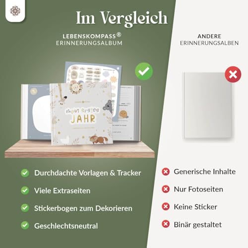 Lebenskompass Babyalbum Mein erstes Jahr "Air" mit über 75 Stickern & Spruchkarte EXTRA - Ein Baby Buch zum Eintragen - Das Babytagebuch & Erinnerungsbuch für Mädchen & Jungen 5